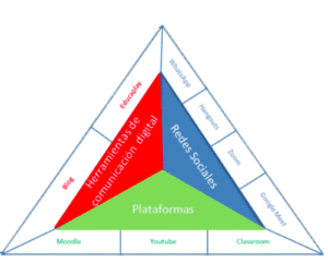 Educación a distancia en tiempos de pandemia_2