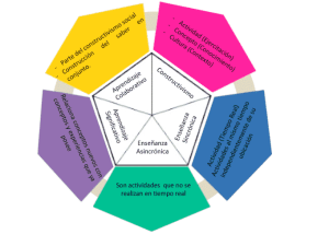 Educación a Distancia en Tiempos de Pandemia Complexus Pentateórico