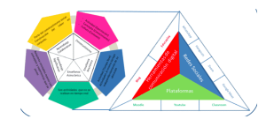 Infografía de la Educación a Distancia